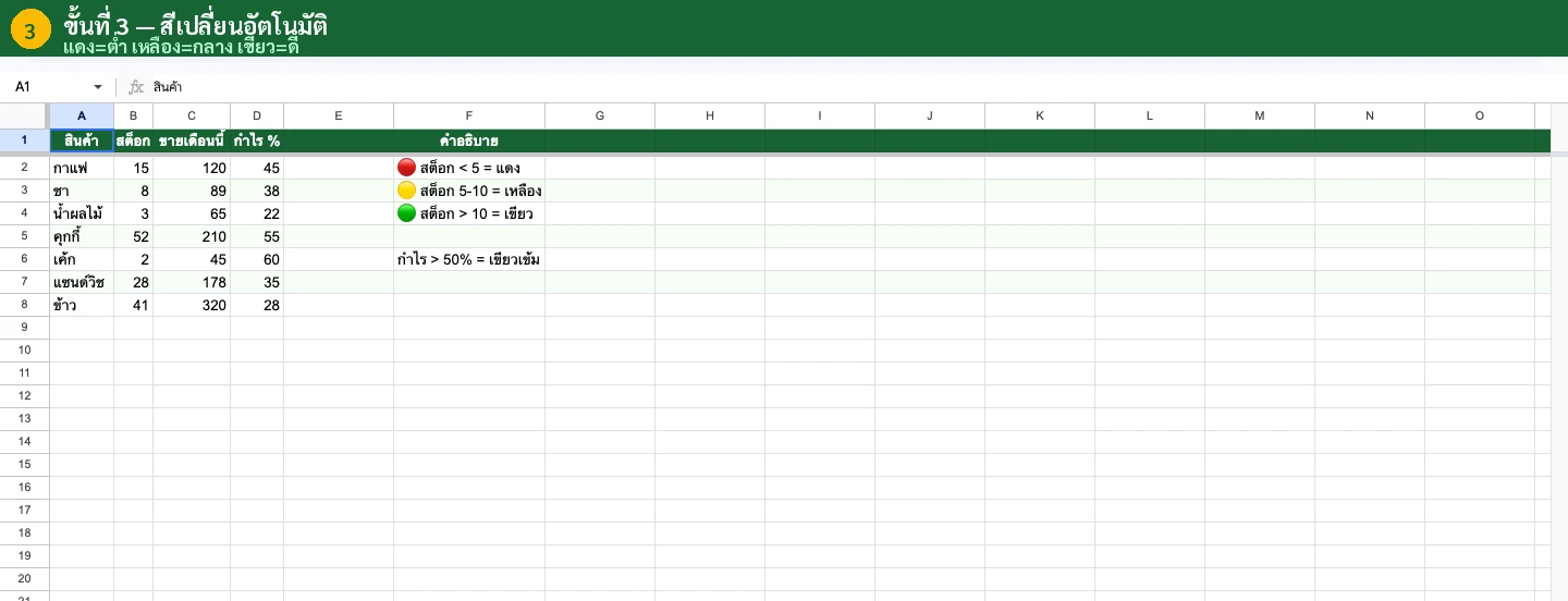 ตั้งเงื่อนไข Greater than 10000 สีเขียว