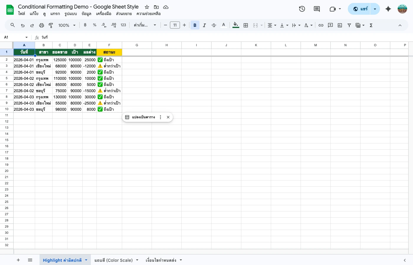 google-sheet-conditional-formatting tab 1