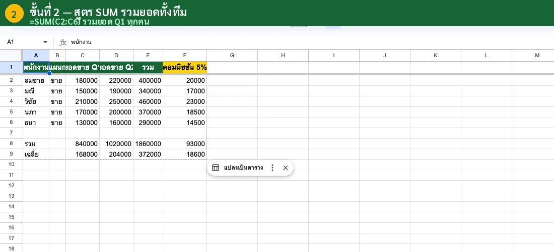 สูตร SUMIF และ COUNTIF ใน Google Sheets