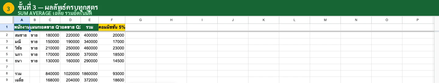 รวมสูตรสร้างระบบใน Google Sheets