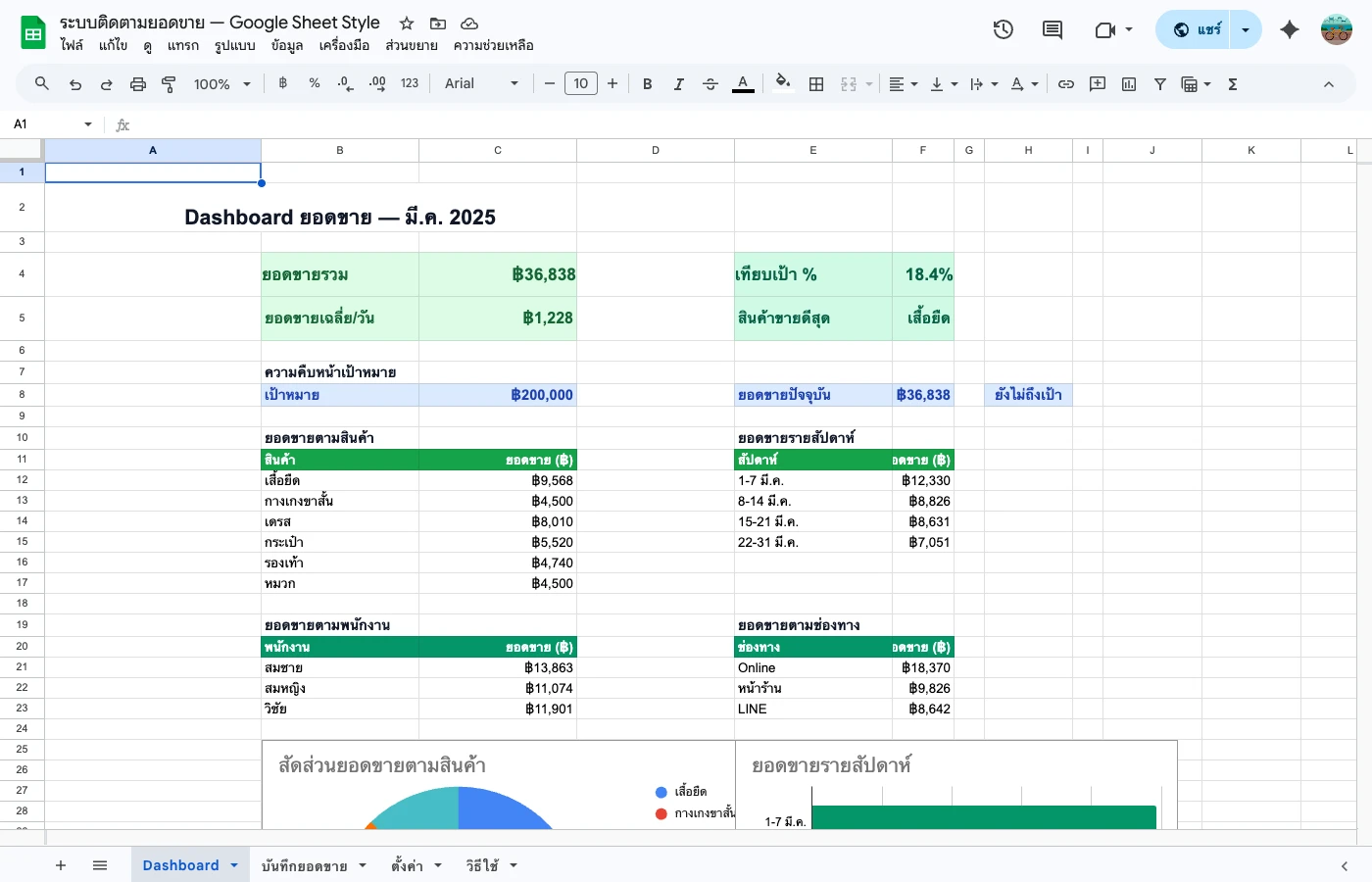 google-sheet-pivot-table step 1
