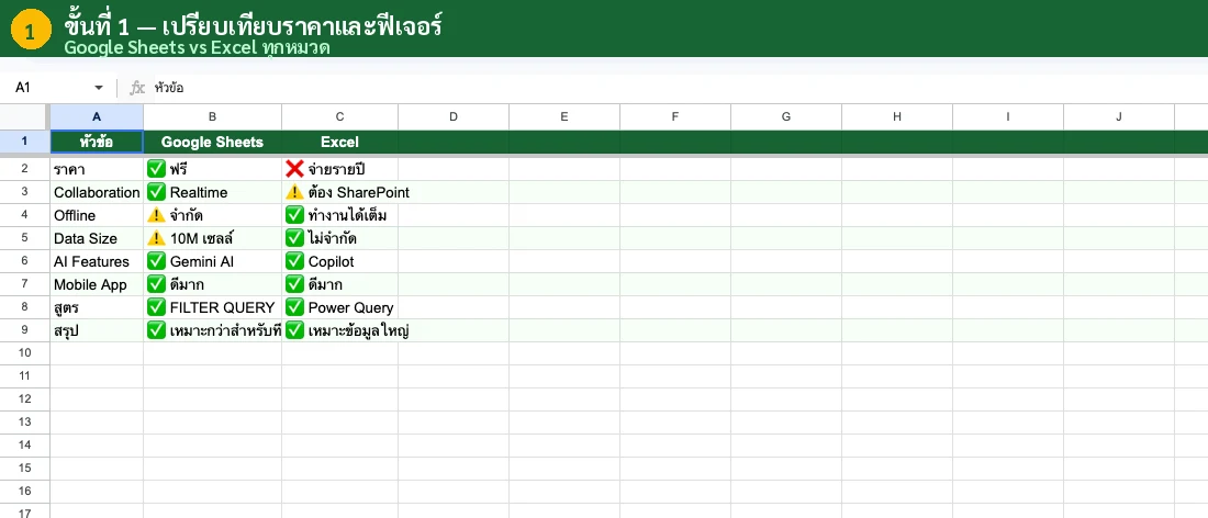ข้อดี Google Sheets ทำงานร่วมกัน real-time