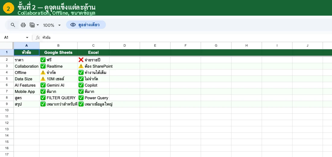 ข้อเสีย Google Sheets ช้าเมื่อข้อมูลเยอะ