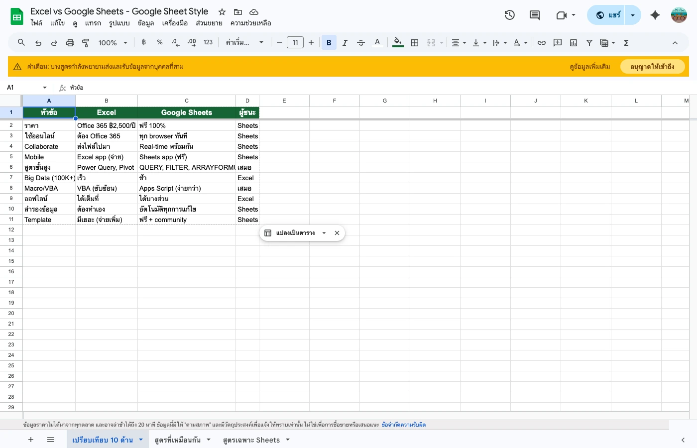 google-sheets-advantages-disadvantages tab 1