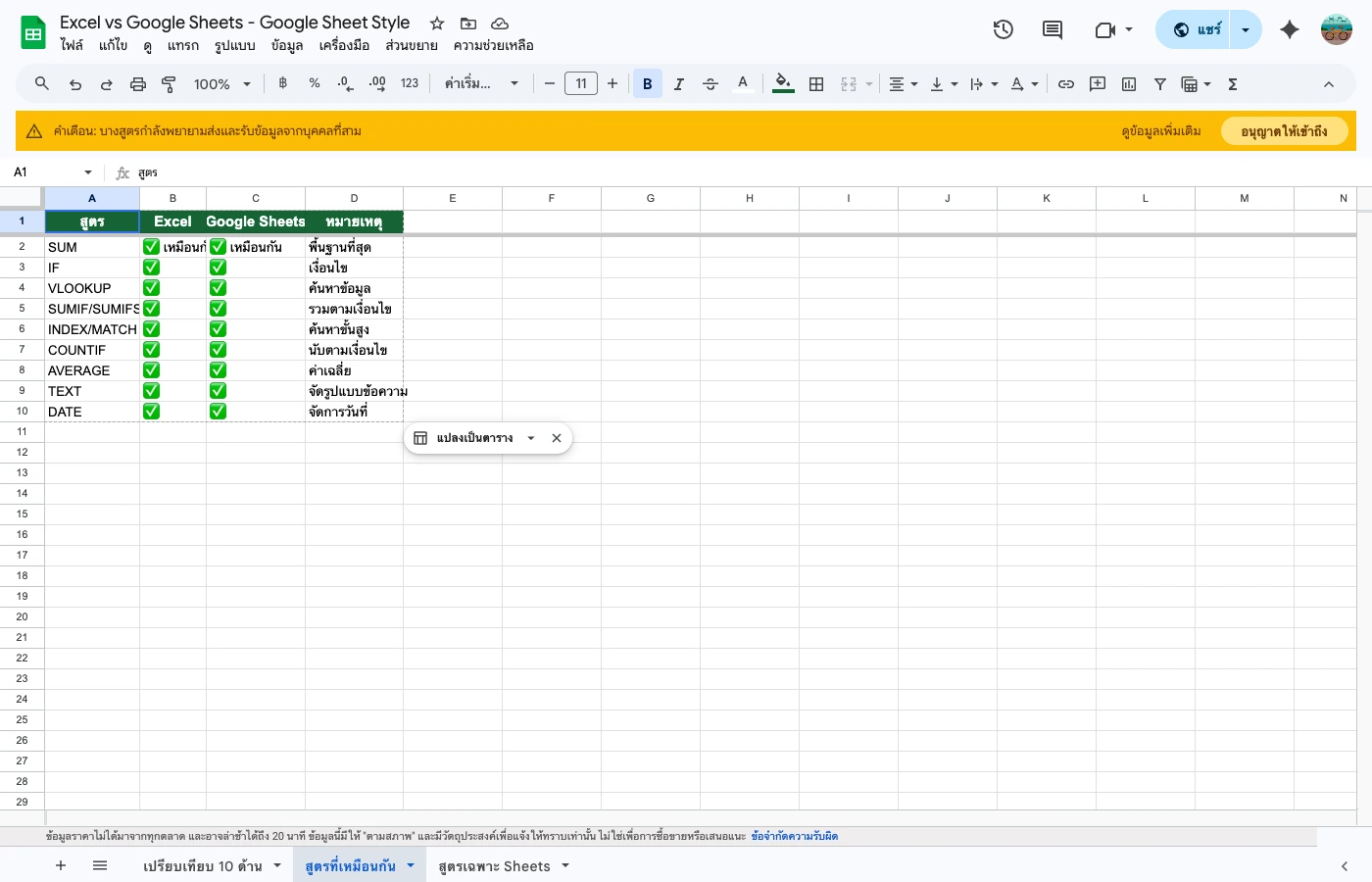 google-sheets-advantages-disadvantages tab 2