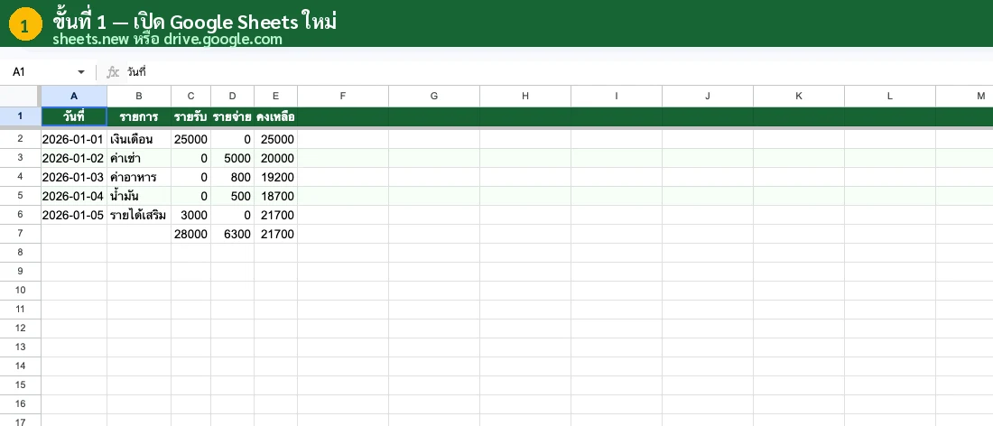 หน้าจอเริ่มต้น Google Sheets