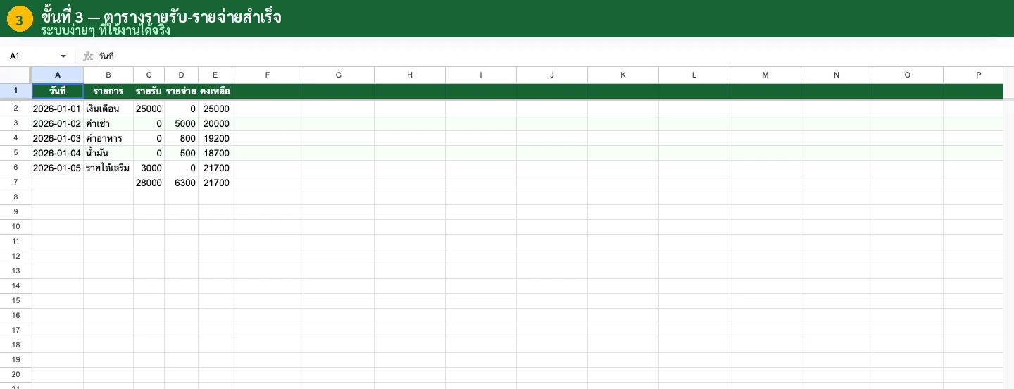 5 สิ่งสำคัญใน Google Sheets
