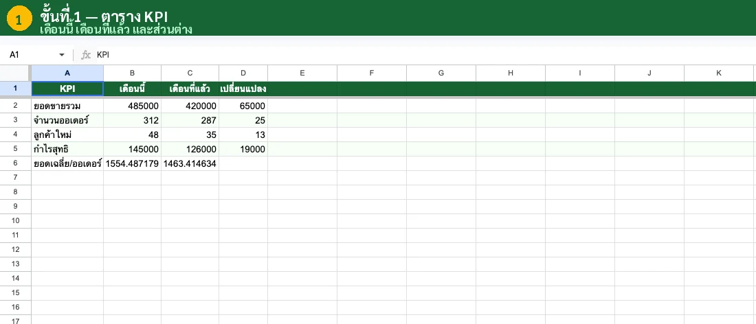ขั้นตอนสร้าง Dashboard Google Sheets