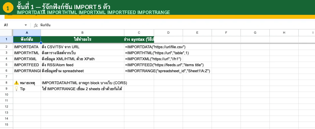 ใช้สูตร IMPORTDATA ดึง CSV เข้า Google Sheets
