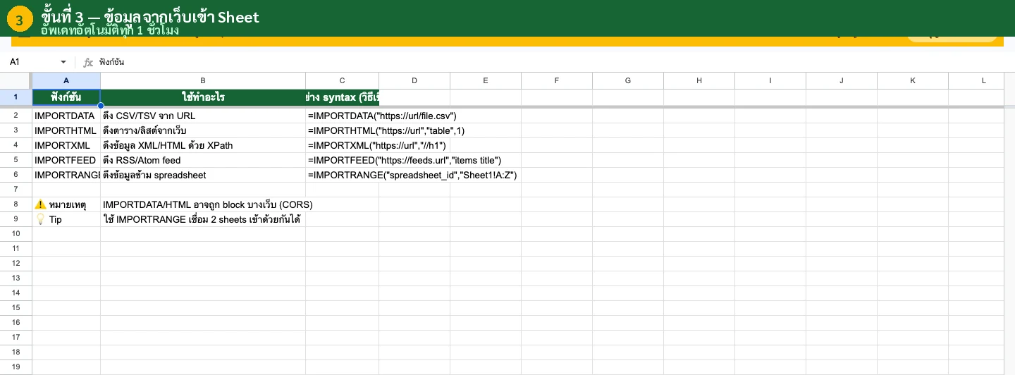 ข้อผิดพลาดที่พบบ่อยเมื่อใช้ IMPORT functions
