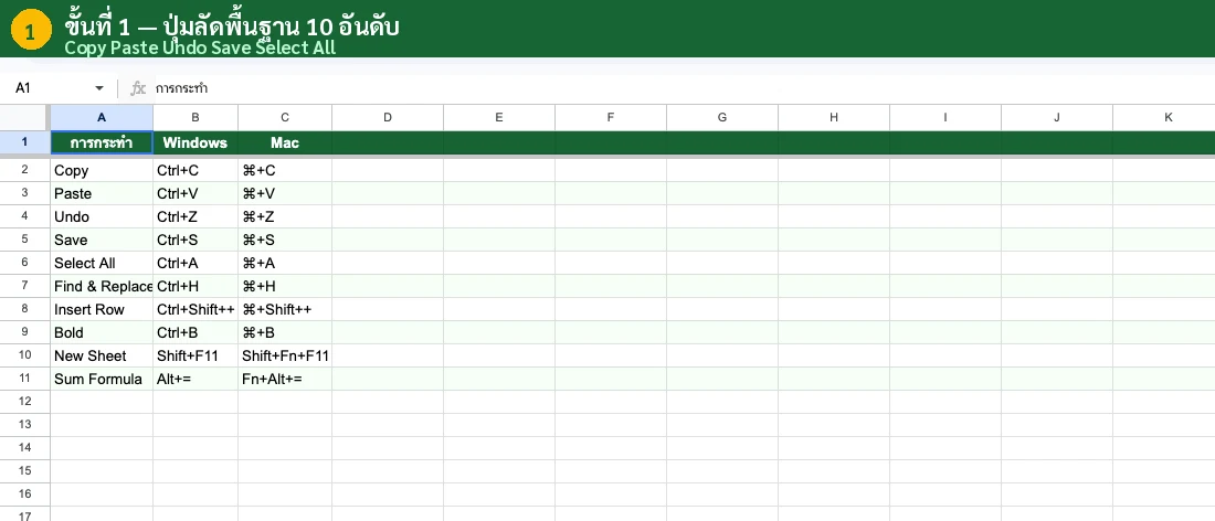 คีย์ลัดนำทาง Google Sheets