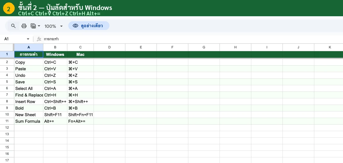 คีย์ลัดข้อมูล Filter Sort Find