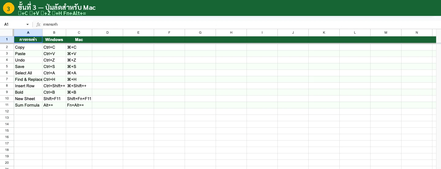 Pro Tips คีย์ลัด Google Sheets
