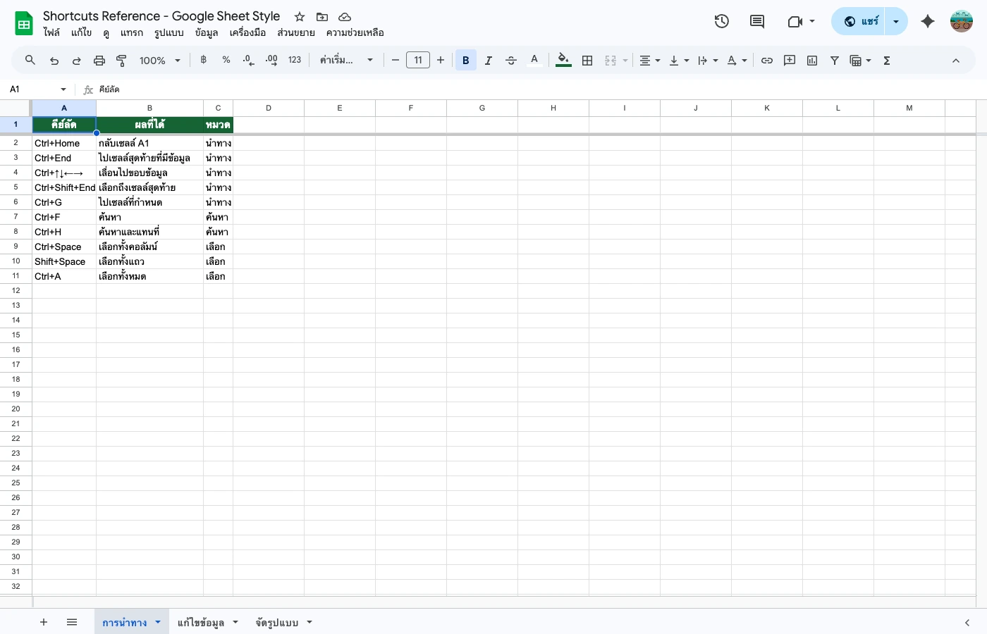 google-sheets-shortcuts tab 1