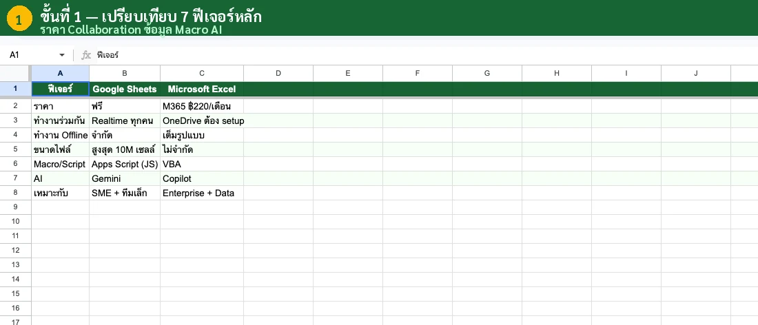 เทียบสูตร Google Sheets vs Excel