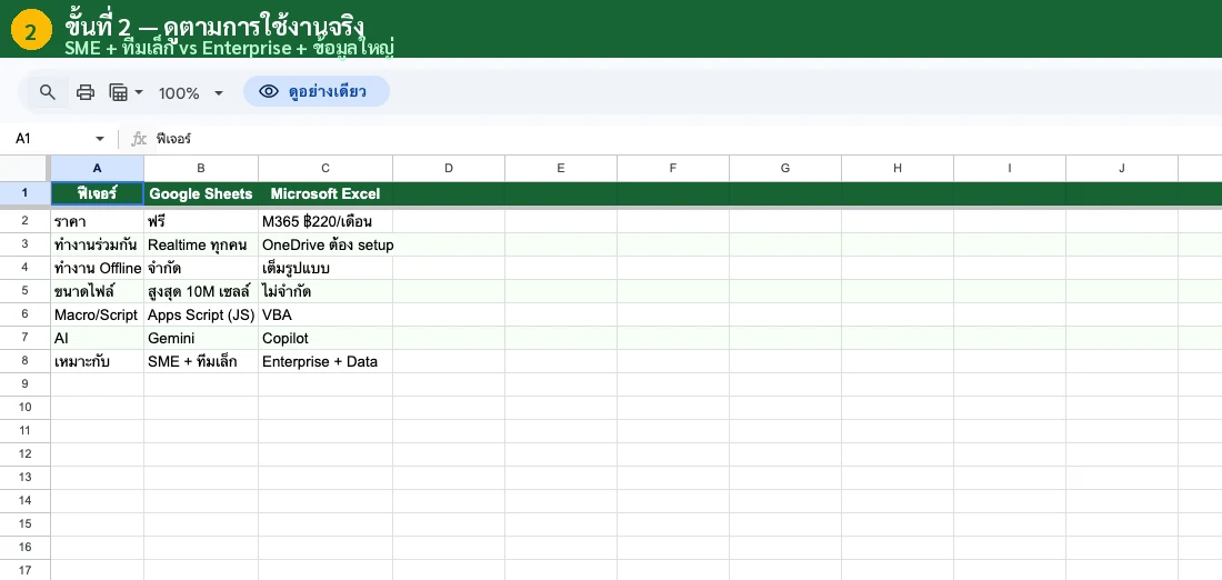 เทียบความเร็วและขนาดไฟล์ Google Sheets vs Excel