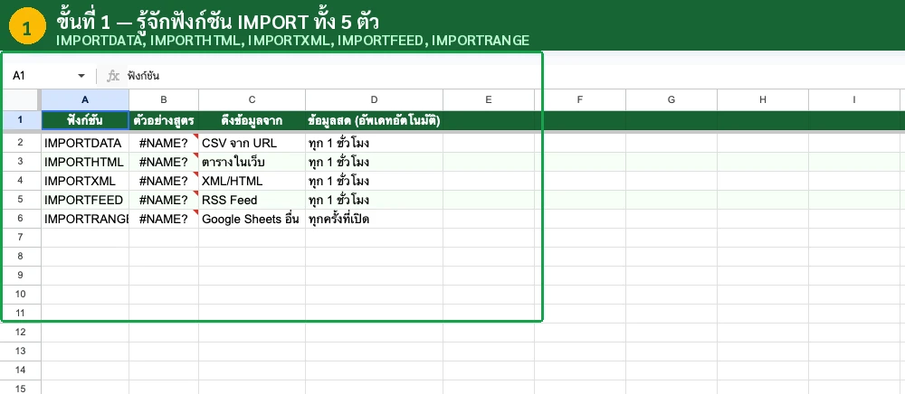 ตัวอย่างดึงอัตราแลกเปลี่ยนเข้า Google Sheets