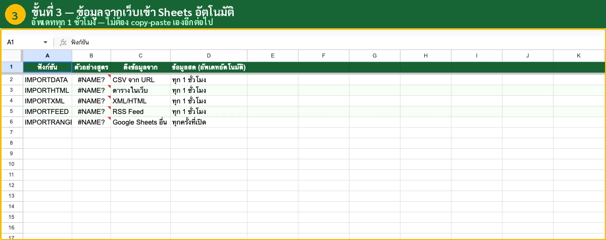 เทคนิคบังคับรีเฟรช IMPORT functions