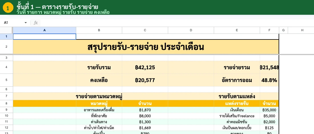 สร้างตารางรายรับ-รายจ่ายใน Google Sheets