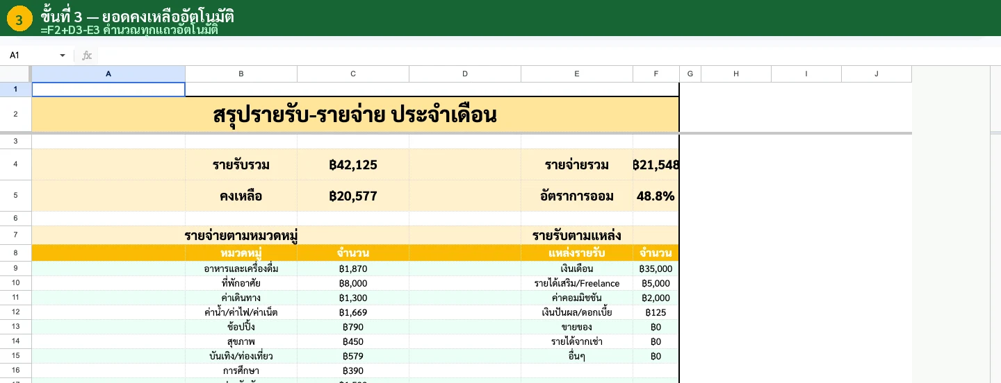 สรุปรายจ่ายแยกหมวดหมู่ Google Sheets