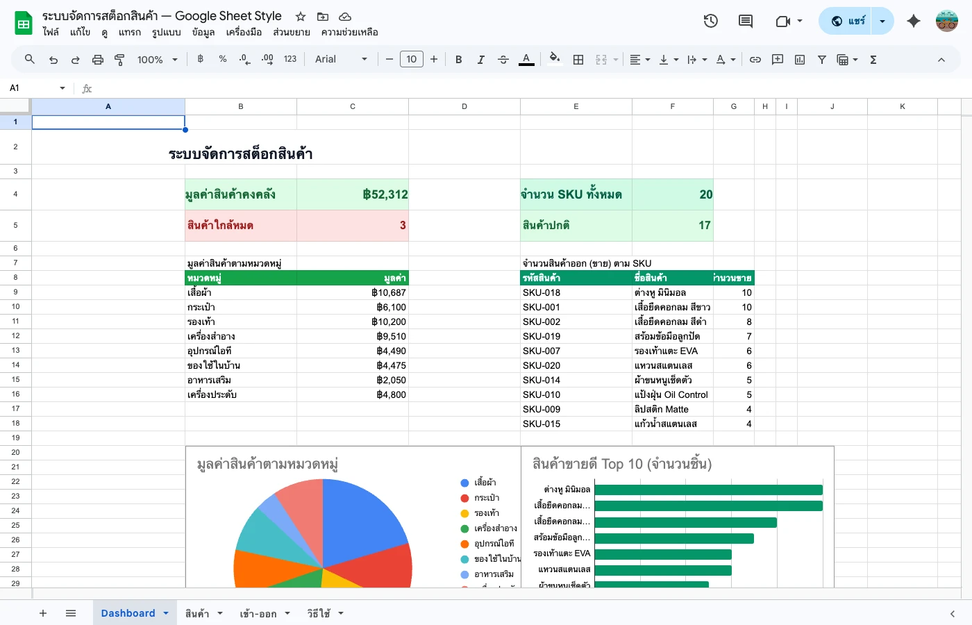 inventory-tracker-guide — Dashboard สรุปสต็อก + แจ้งเตือนของหมด