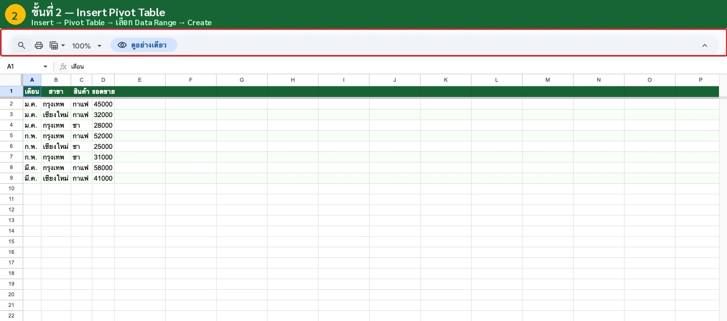 กราฟวงกลมจาก Pivot Table แสดงสัดส่วนยอดขาย
