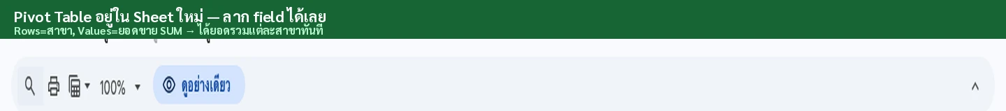 กราฟเส้นแสดงแนวโน้มยอดขายรายเดือน