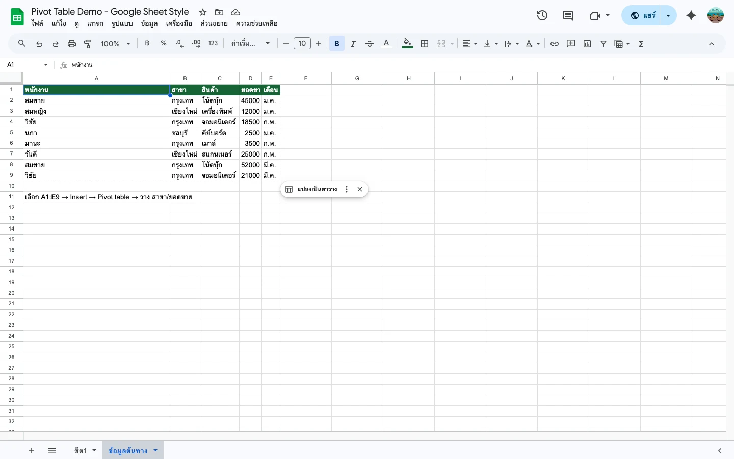 Pivot Table สรุปยอดขายแยกตามสินค้า พร้อม SUM และ COUNT