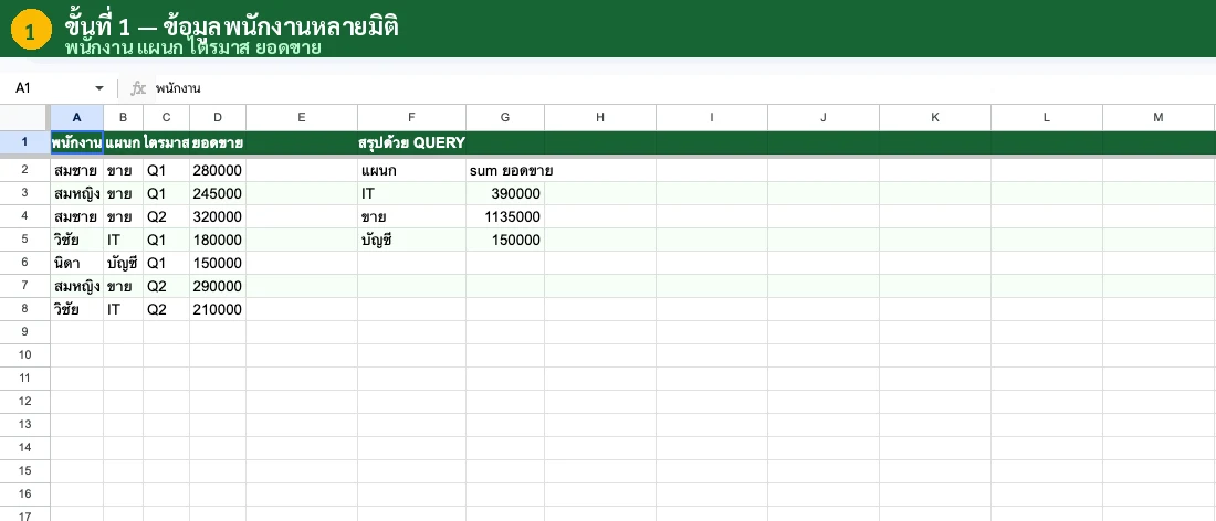 เลือก Insert → Pivot table ใน Google Sheets