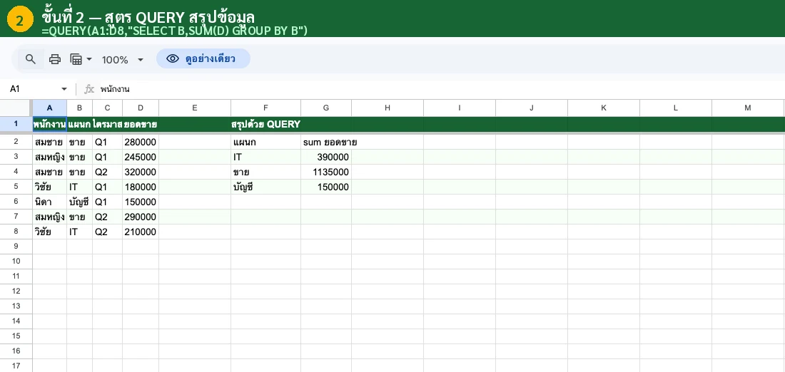 ลากฟิลด์ Rows และ Values ใน Pivot Table Editor