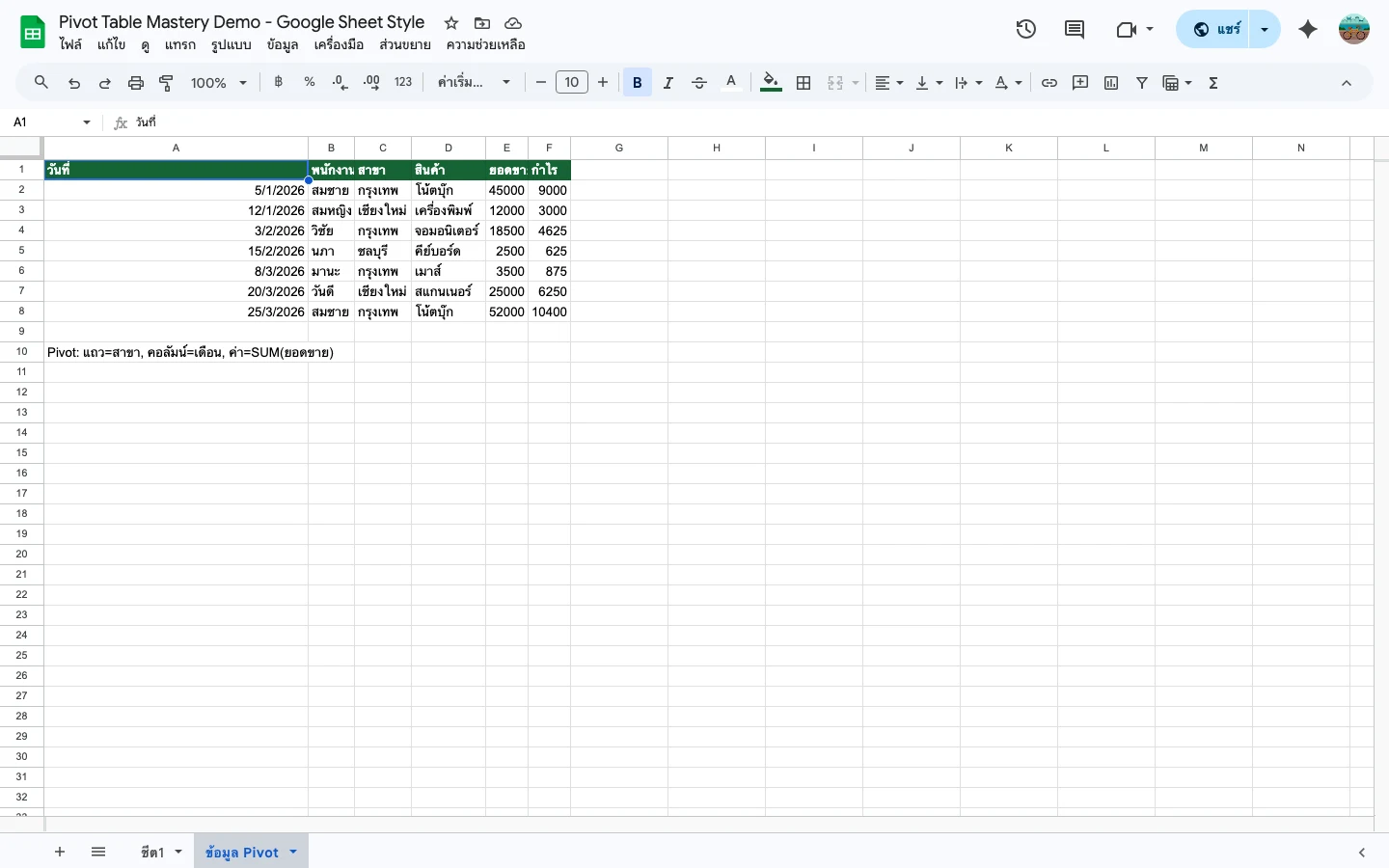Pivot Table สรุปยอดขายแยกตามสาขาและเดือน
