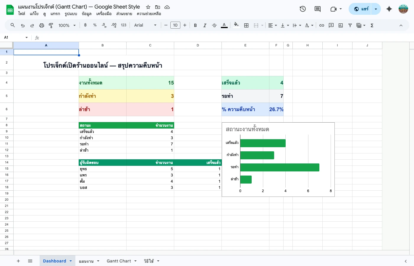 project-timeline-guide step 1