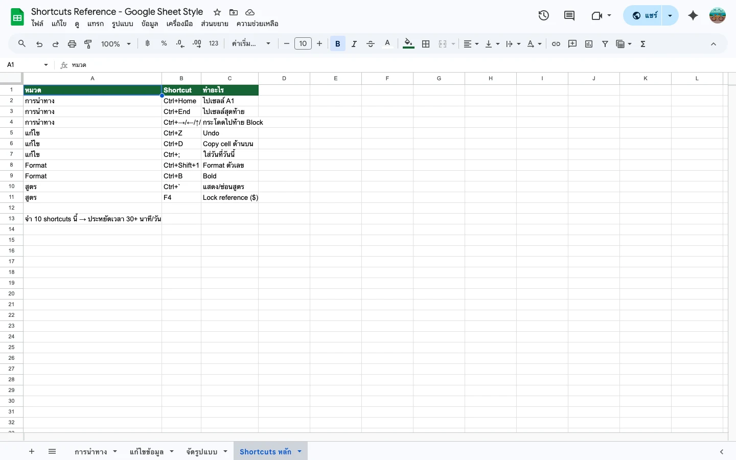 10 คีย์ลัดที่ใช้บ่อยที่สุดใน Google Sheets