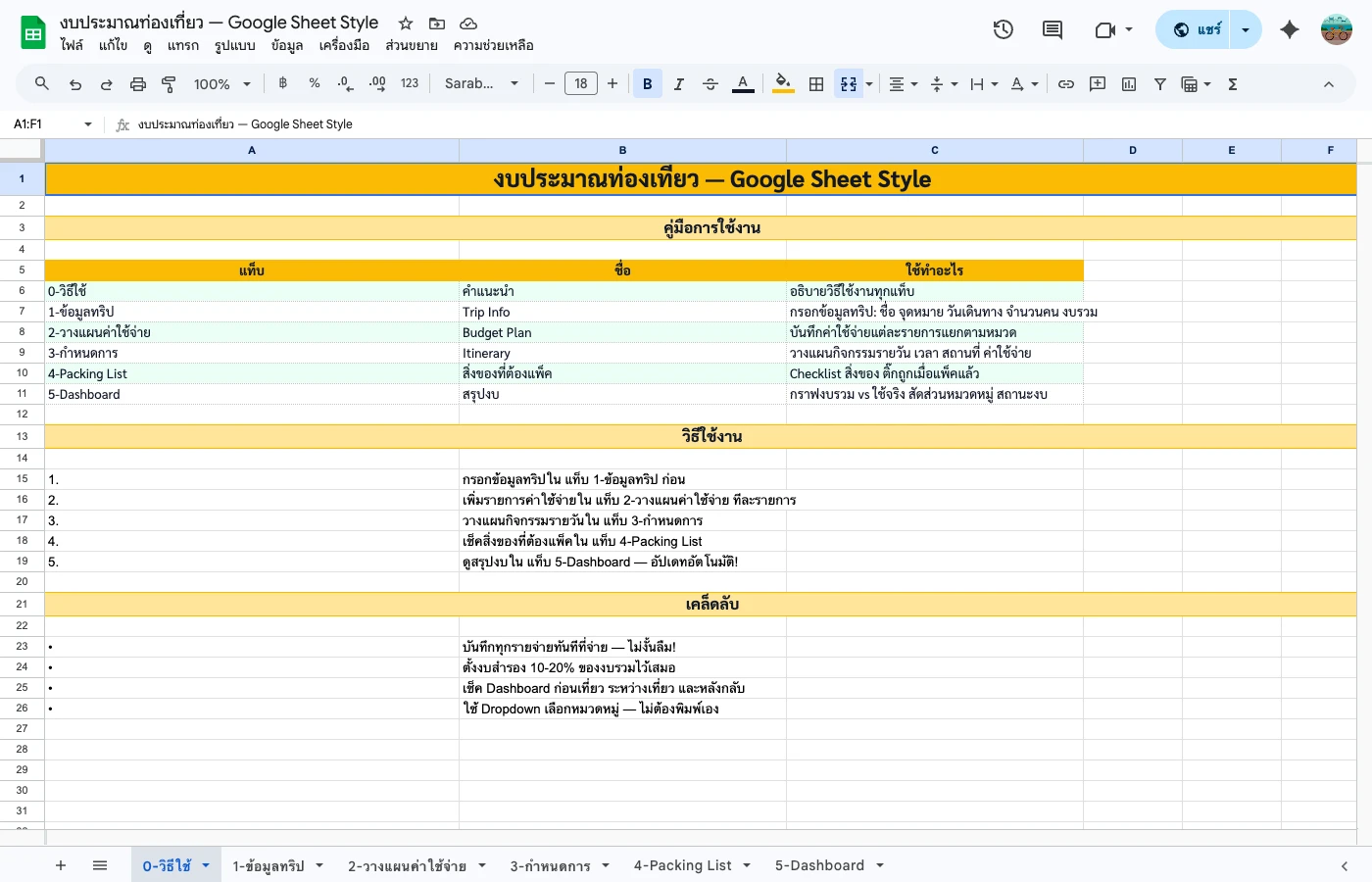 travel-budget-guide step 1