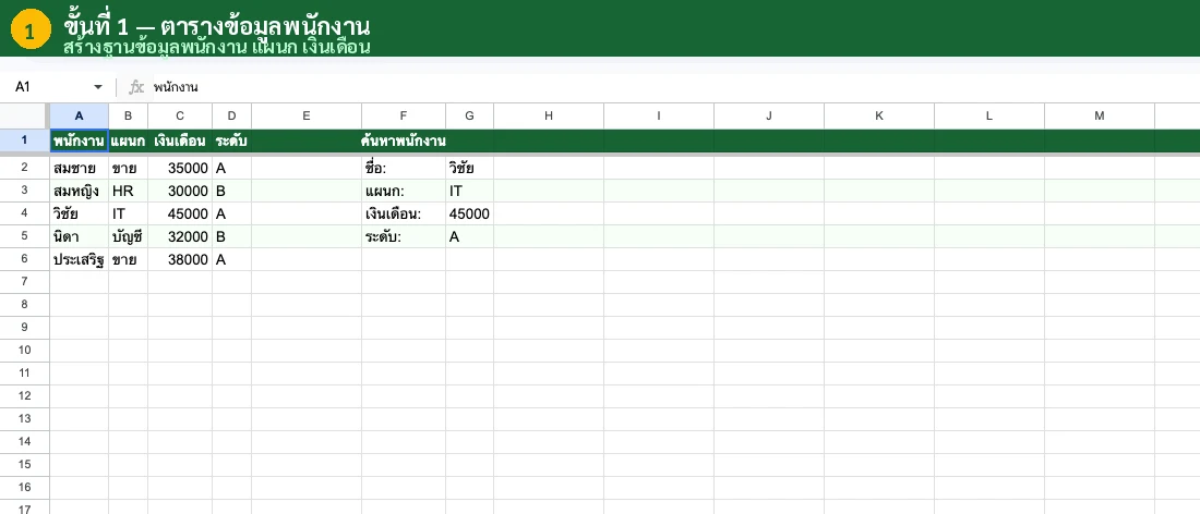 ขั้นที่ 1 เตรียมตารางข้อมูลสินค้า