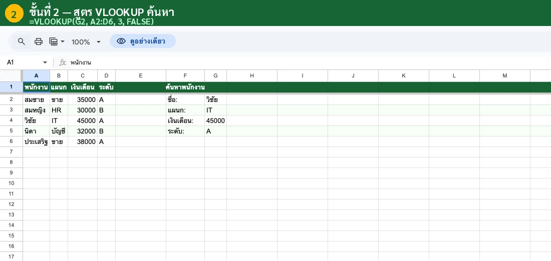ขั้นที่ 2 พิมพ์สูตร VLOOKUP ในเซลล์