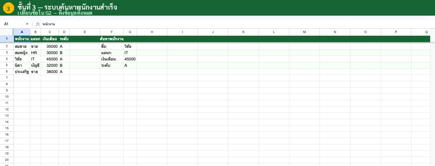 ขั้นที่ 3 ผลลัพธ์ VLOOKUP แสดงราคาสินค้า