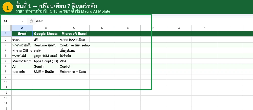 สรุปเปรียบเทียบ Google Sheets vs Excel