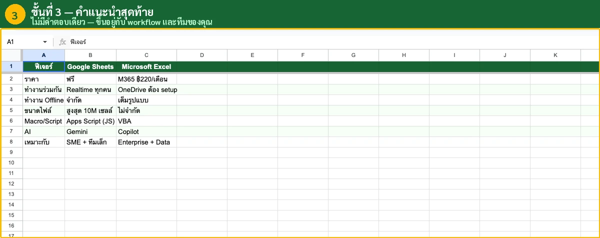 คำถามที่พบบ่อย Google Sheets vs Excel