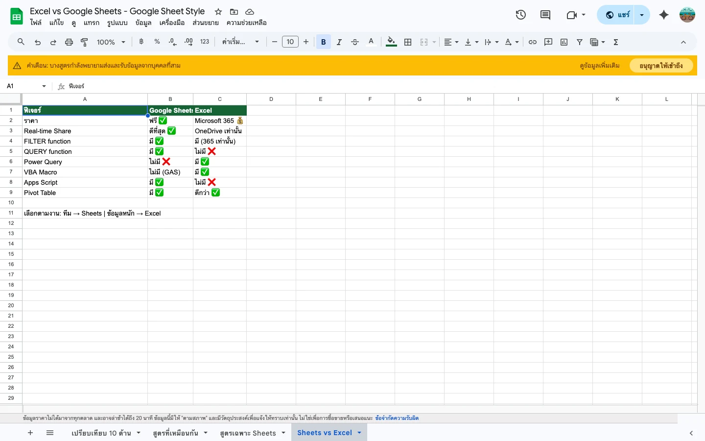 เทียบฟีเจอร์ Google Sheets vs Excel
