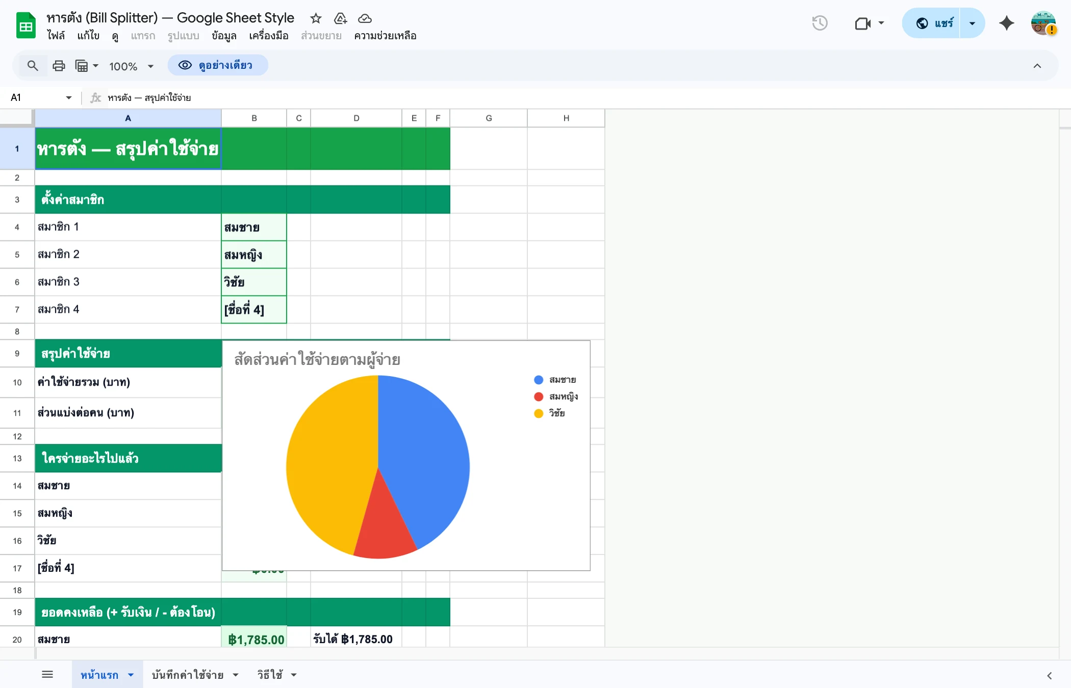 เทมเพลต bill-splitter — Dashboard สรุปภาพรวมของเทมเพลต
