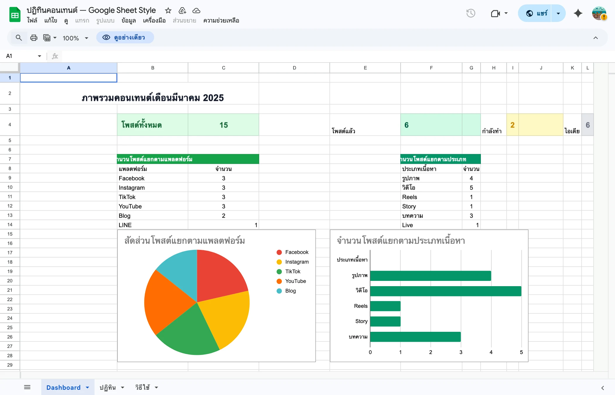 Content Calendar Google Sheets - Dashboard สรุปโพสต์