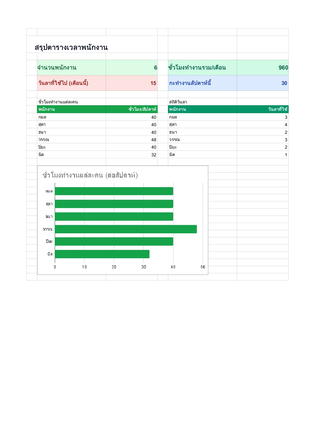 Employee Schedule Dashboard - เทมเพลตจัดตารางพนักงาน Google Sheets