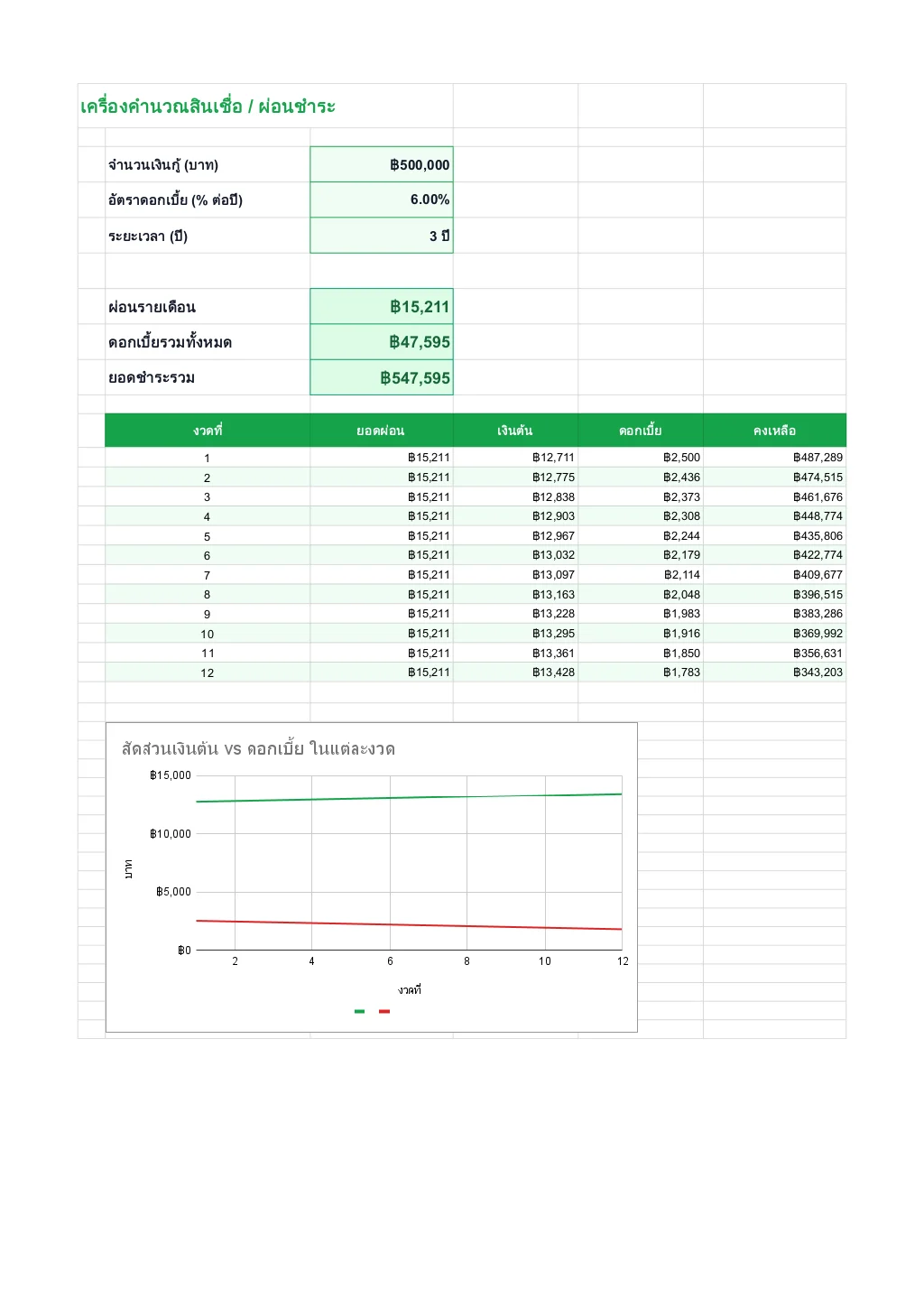 Financial Calculator Dashboard - เทมเพลตคำนวณการเงิน Google Sheets