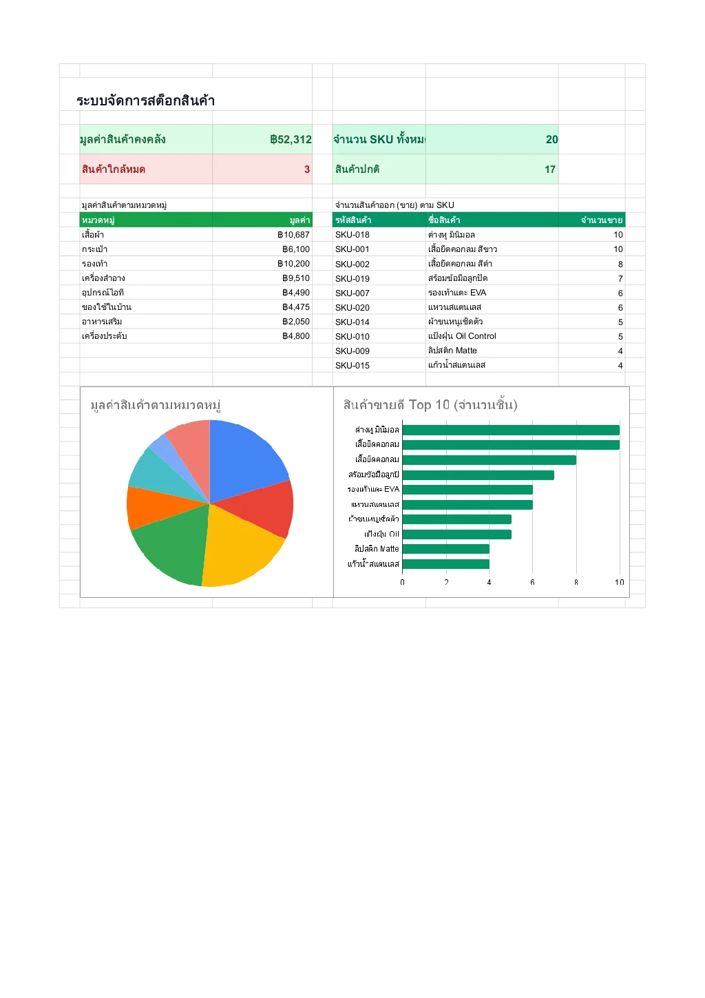 Inventory Tracker Dashboard - เทมเพลตจัดการสต็อกสินค้า Google Sheets